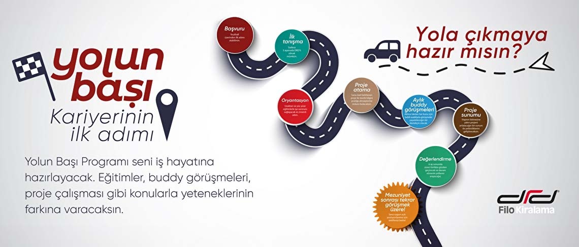 Yolun Başı | Kariyerinin ilk adımı